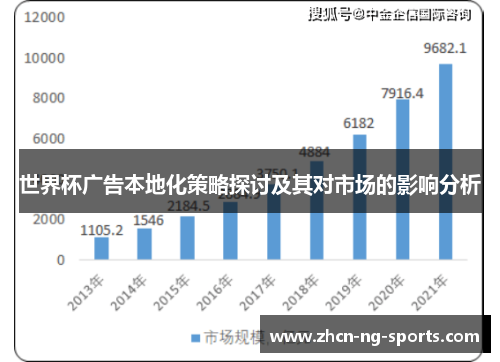 世界杯广告本地化策略探讨及其对市场的影响分析