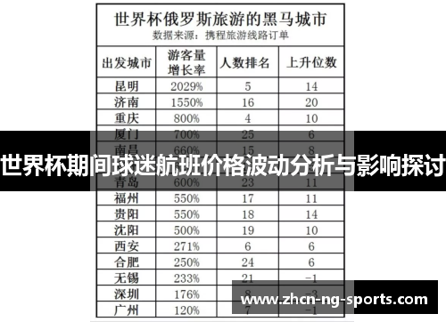 世界杯期间球迷航班价格波动分析与影响探讨