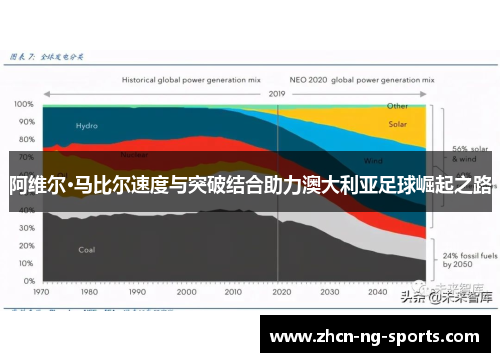 阿维尔·马比尔速度与突破结合助力澳大利亚足球崛起之路