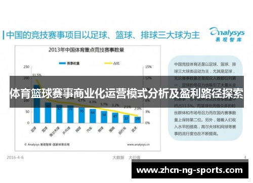 体育篮球赛事商业化运营模式分析及盈利路径探索