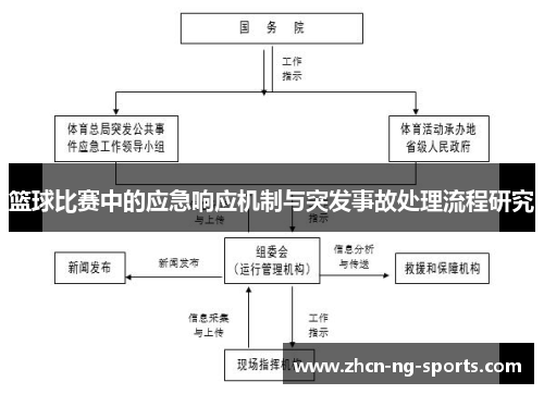 篮球比赛中的应急响应机制与突发事故处理流程研究