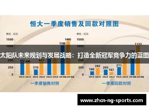 太阳队未来规划与发展战略：打造全新冠军竞争力的蓝图