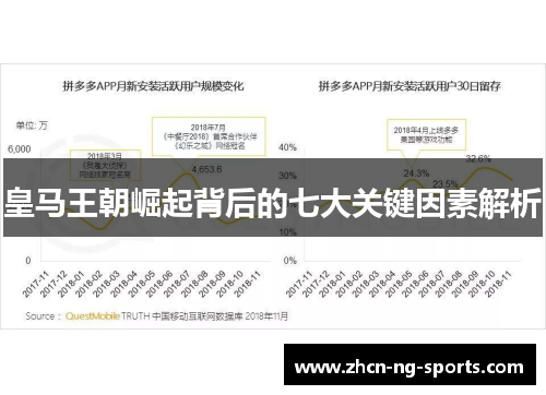 皇马王朝崛起背后的七大关键因素解析