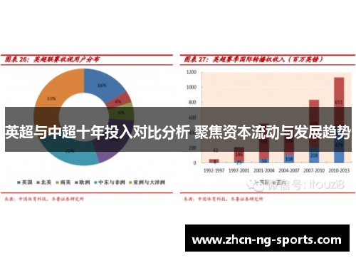 英超与中超十年投入对比分析 聚焦资本流动与发展趋势
