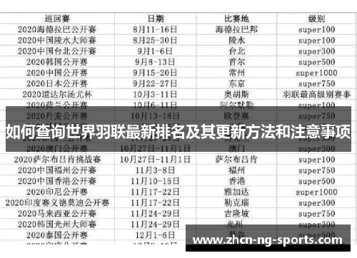 如何查询世界羽联最新排名及其更新方法和注意事项