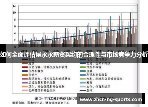 如何全面评估侯永永薪资契约的合理性与市场竞争力分析