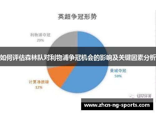 如何评估森林队对利物浦争冠机会的影响及关键因素分析