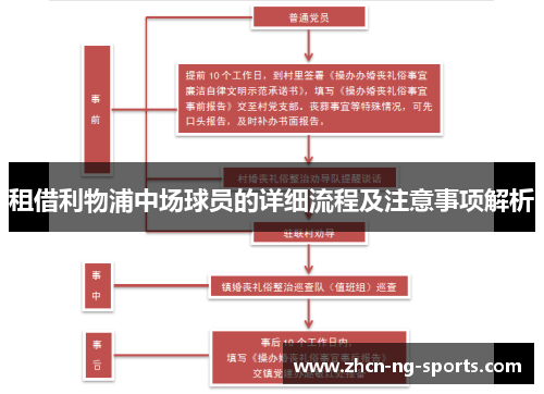 租借利物浦中场球员的详细流程及注意事项解析