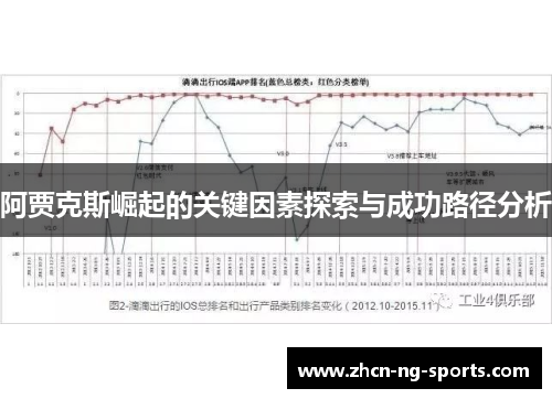 阿贾克斯崛起的关键因素探索与成功路径分析